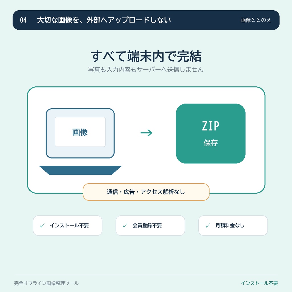 【最大100枚】商品画像を一括リサイズ・正方形化・連番整理|完全オフライン・ZIP保存