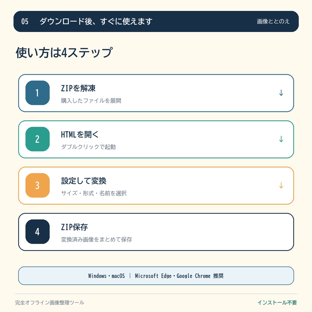 【最大100枚】商品画像を一括リサイズ・正方形化・連番整理|完全オフライン・ZIP保存