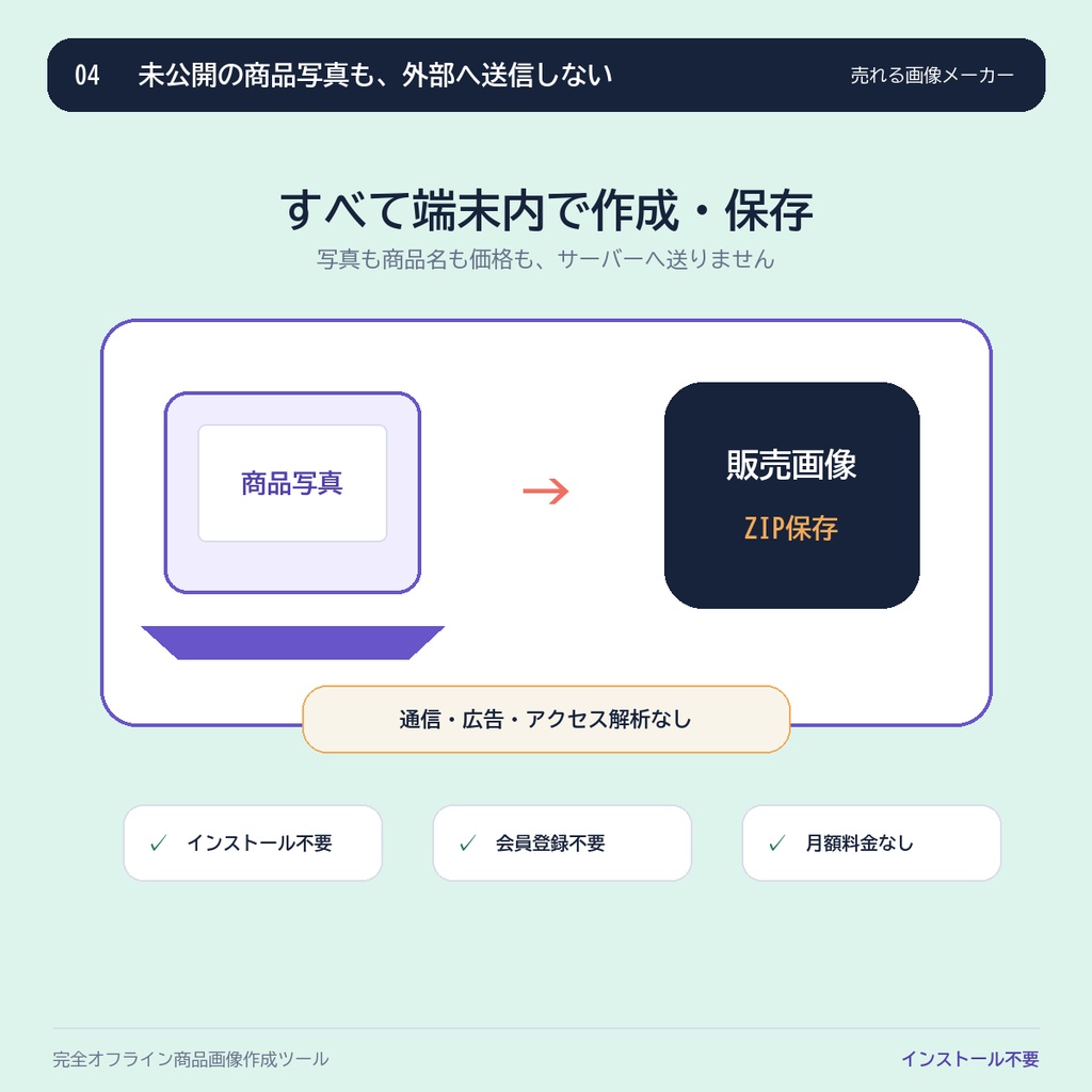 【BOOTH・フリマ向け】商品画像メーカー|写真からサムネ・比較画像を3サイズ一括作成|完全オフライン