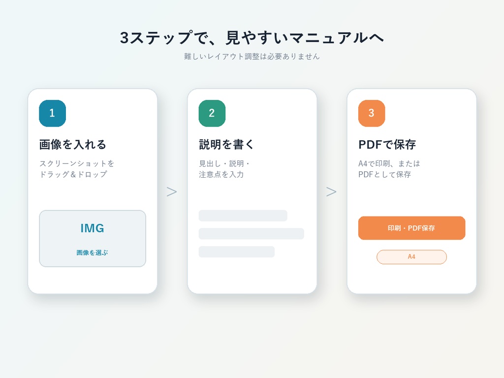 【無料版あり】BOOTH商品向け スクショ手順書|導入ガイド・FAQ・操作説明を完全オフラインで作成