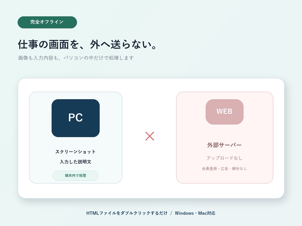 【無料版あり】BOOTH商品向け スクショ手順書|導入ガイド・FAQ・操作説明を完全オフラインで作成