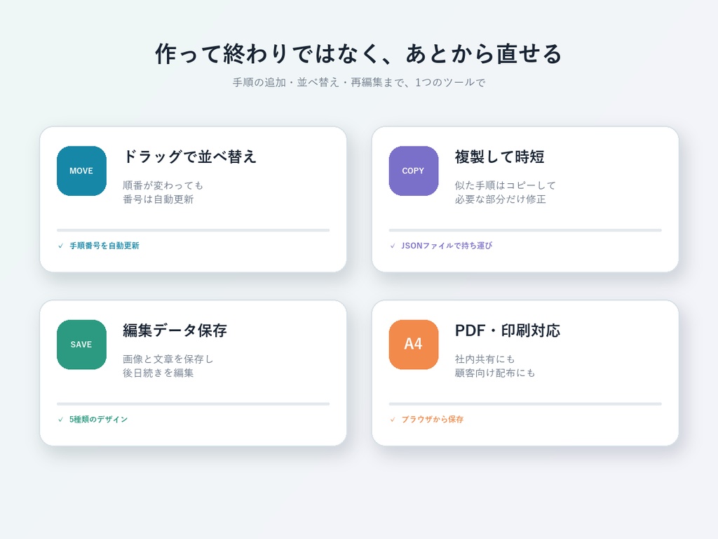 【無料版あり】BOOTH商品向け スクショ手順書|導入ガイド・FAQ・操作説明を完全オフラインで作成