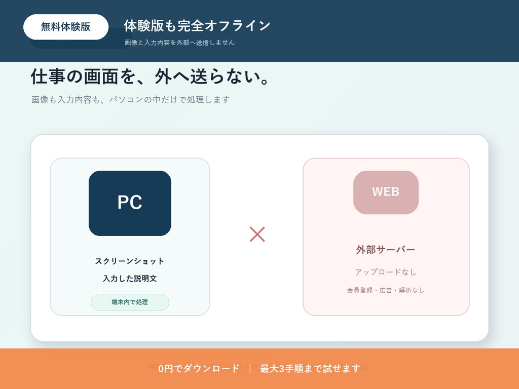 【0円・3手順まで】BOOTH商品向け スクショ手順書|導入ガイド・FAQ作成を完全オフラインで体験