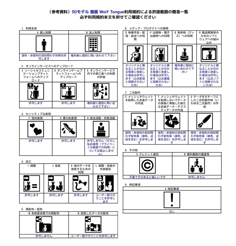 3Dモデル 狼面 Wolf Tongue