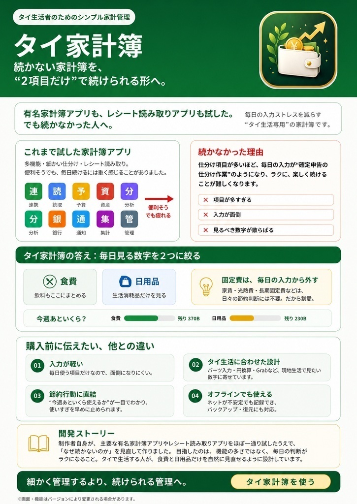 タイ家計簿 Android版|バーツと円で見えるシンプル家計簿
