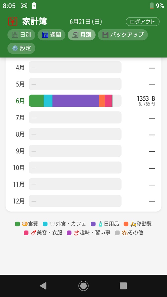 【製品版】タイ家計簿 Android版|広告なしで使える生活管理アプリ|バーツと円で見えるシンプル家計簿