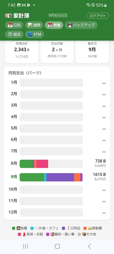 【無料体験版】タイ家計簿|バーツと円で見えるシンプル家計簿✅️タイ生活のお金管理、もっとシンプルにしませんか?