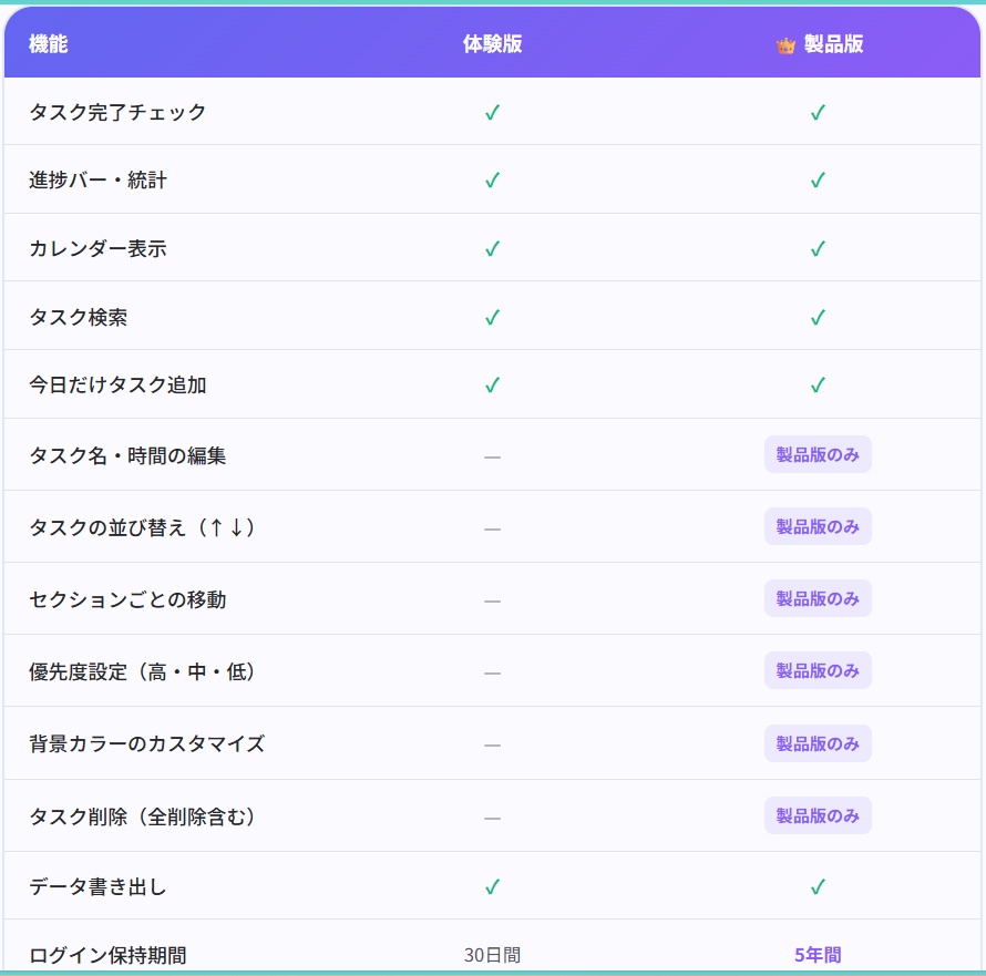 【製品版】ゆきの1日スケジュール|6つの製品版限定機能つき・使用期限なしの毎日ToDoアプリ【Android版】