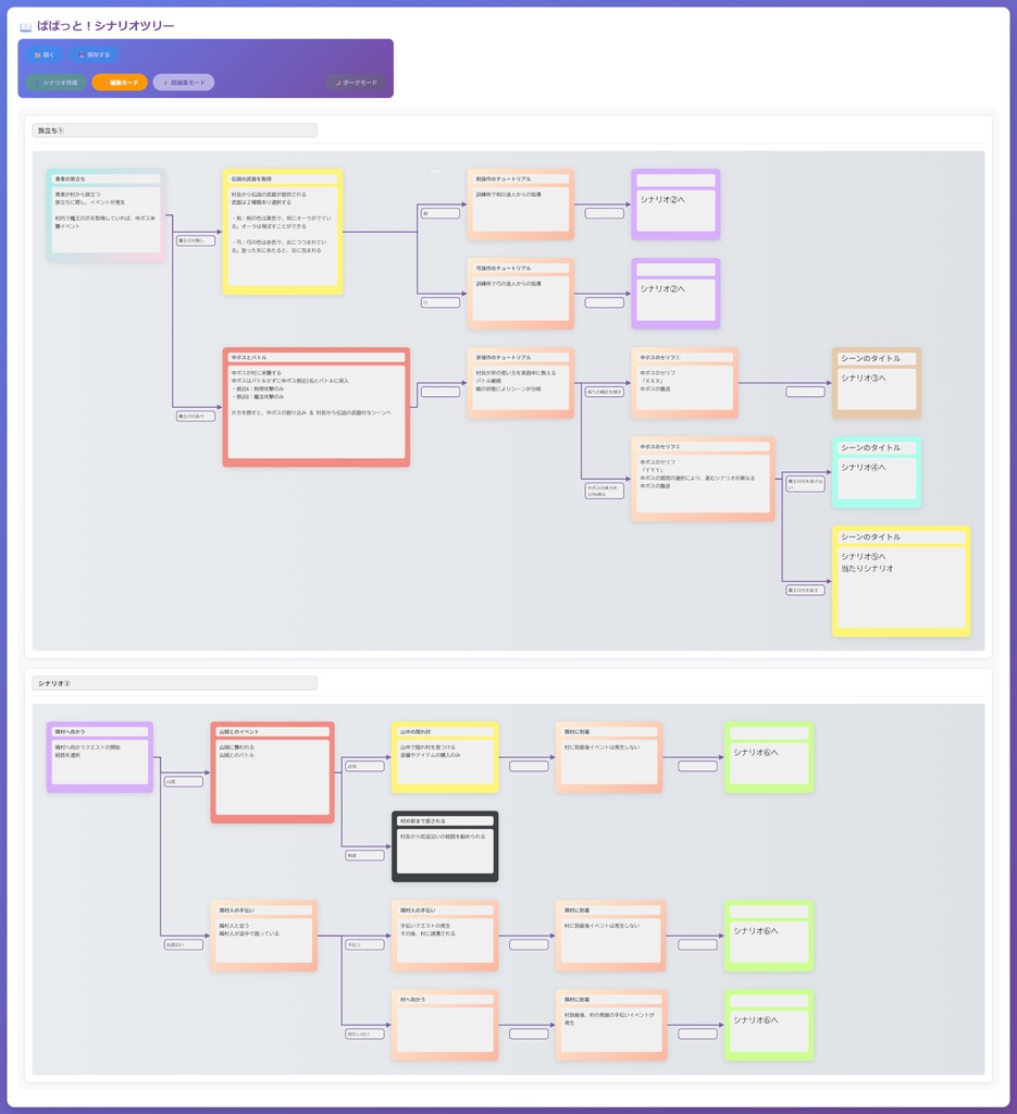 ぱぱっと!シナリオツリー
