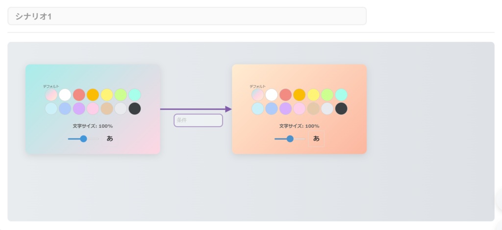 ぱぱっと!シナリオツリー