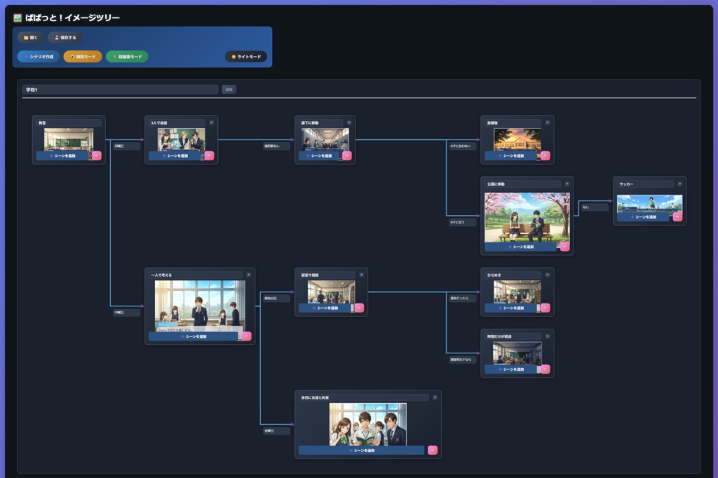 ぱぱっと!イメージツリー ~ 創作が進む!画像でフローチャートが作成できる! ~