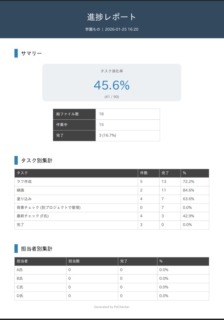制作タスクチェッカー ~ 画像サムネイルで制作進行をタスク管理。見える化でもっとシンプルに ~