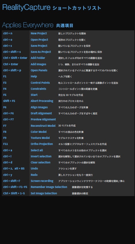 RealityCaptureショートカットリスト