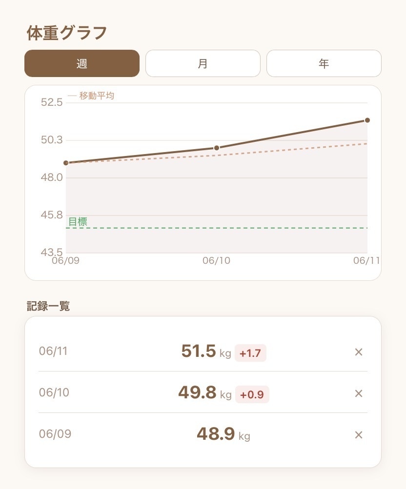 推しと一緒に体重管理ができる!「推し活ダイエット」アプリ