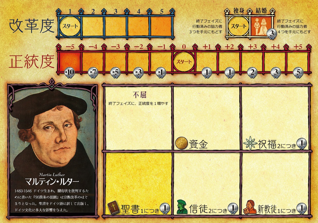 ルターの宗教大改革