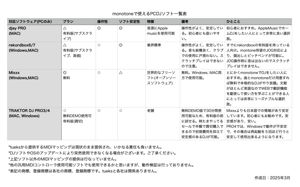 “monotone” DJ/VJ-MIDI controller