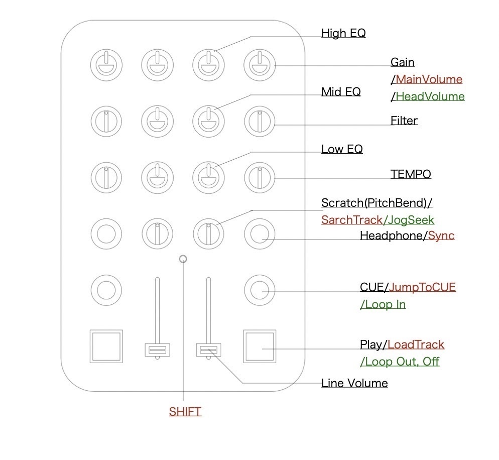 monotone” DJ/VJ-MIDI controller - tueks - BOOTH