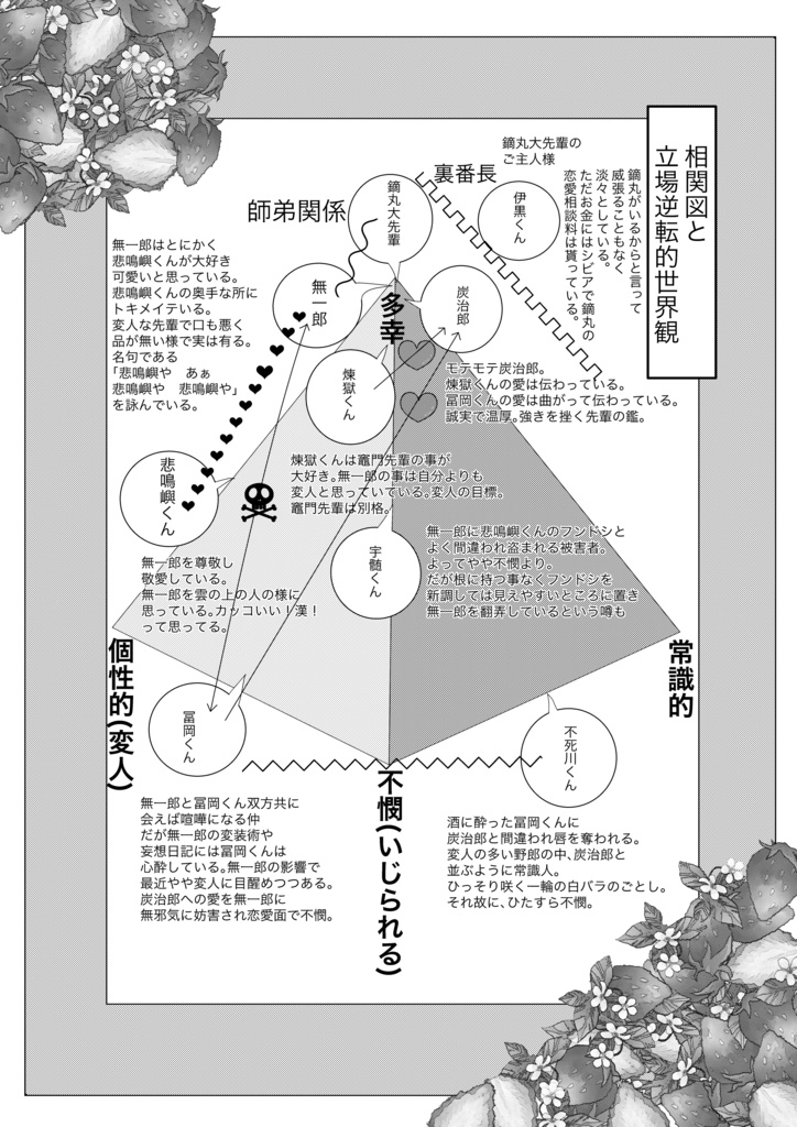 立場逆転!年下にはかないません!ー天空の魔人編ー