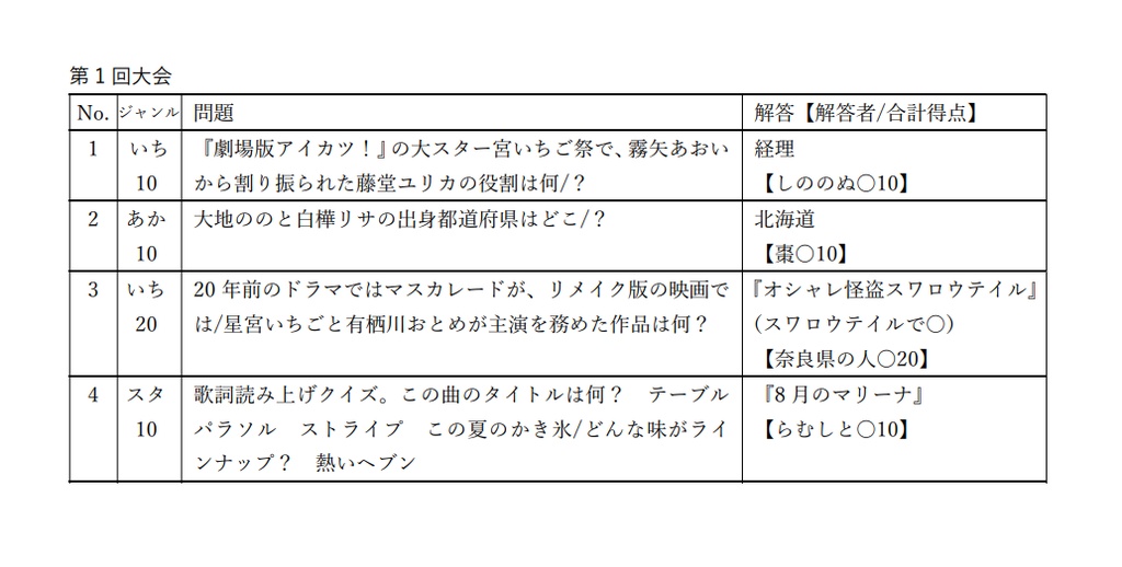 冊子版|大アイカツクイズまつり!問題集3冊セット