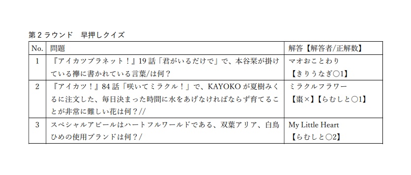 冊子版|大アイカツクイズまつり!問題集3冊セット