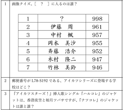冊子版|第5回大アイカツクイズまつり!問題集