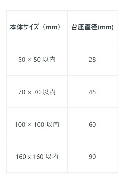 恋するイチゴン