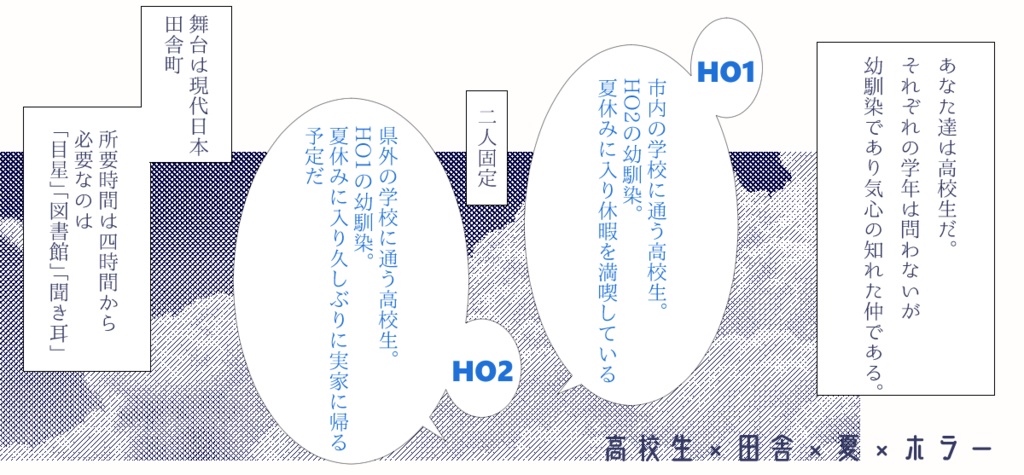 【CoCシナリオ】蒼穹に滲む