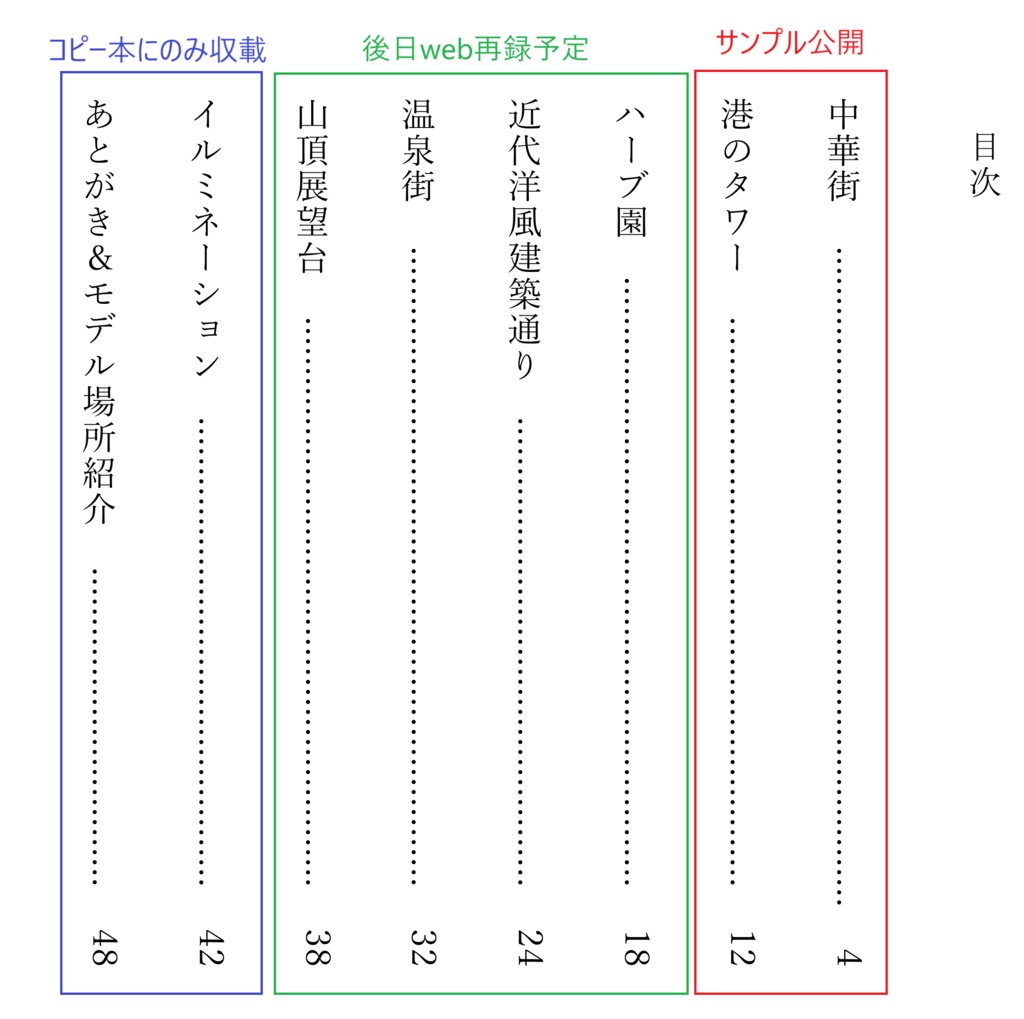 Fragment 本体(+番外編ペーパー)
