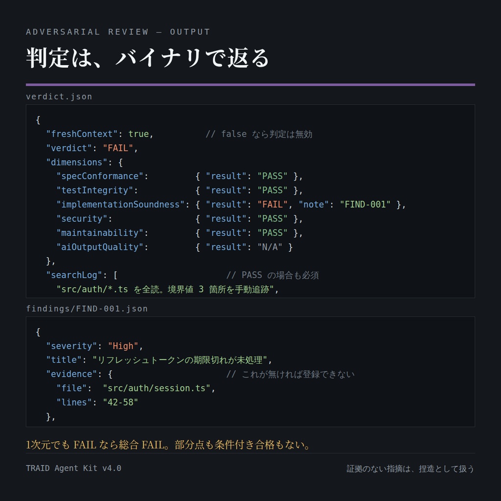 TRAID Agent Kit v4.0 — AI開発の手戻りを止める19体のエージェント定義キット