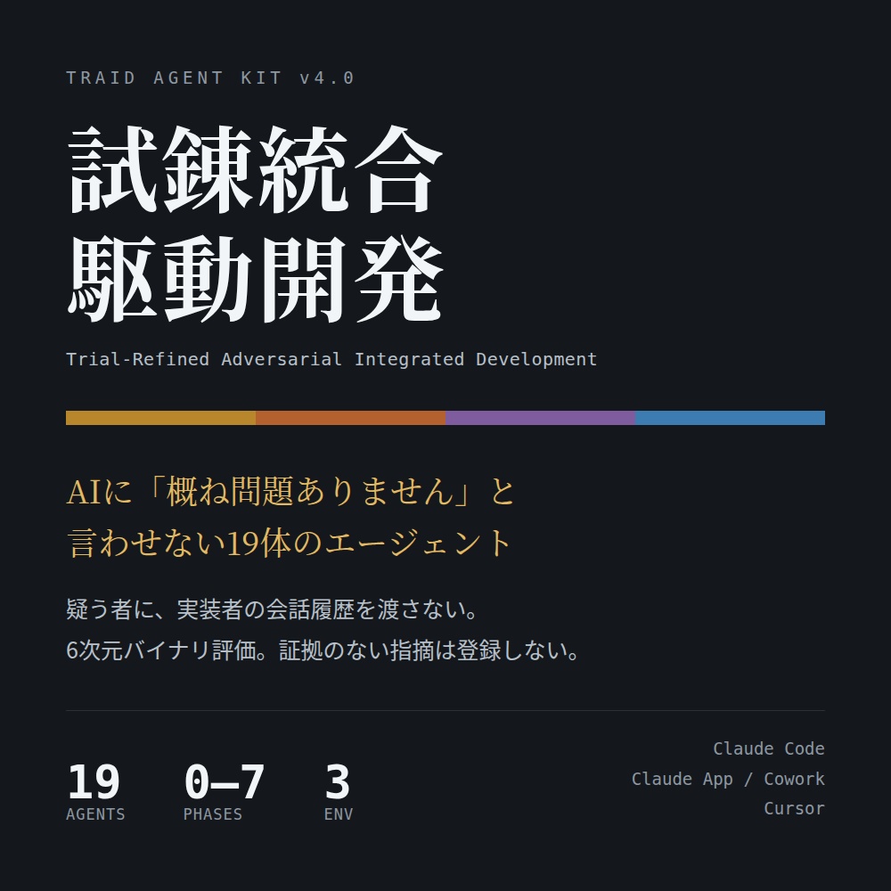 TRAID Agent Kit v4.0 — AI開発の手戻りを止める19体のエージェント定義キット