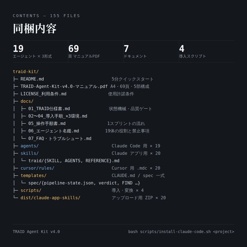 TRAID Agent Kit v4.0 — AI開発の手戻りを止める19体のエージェント定義キット