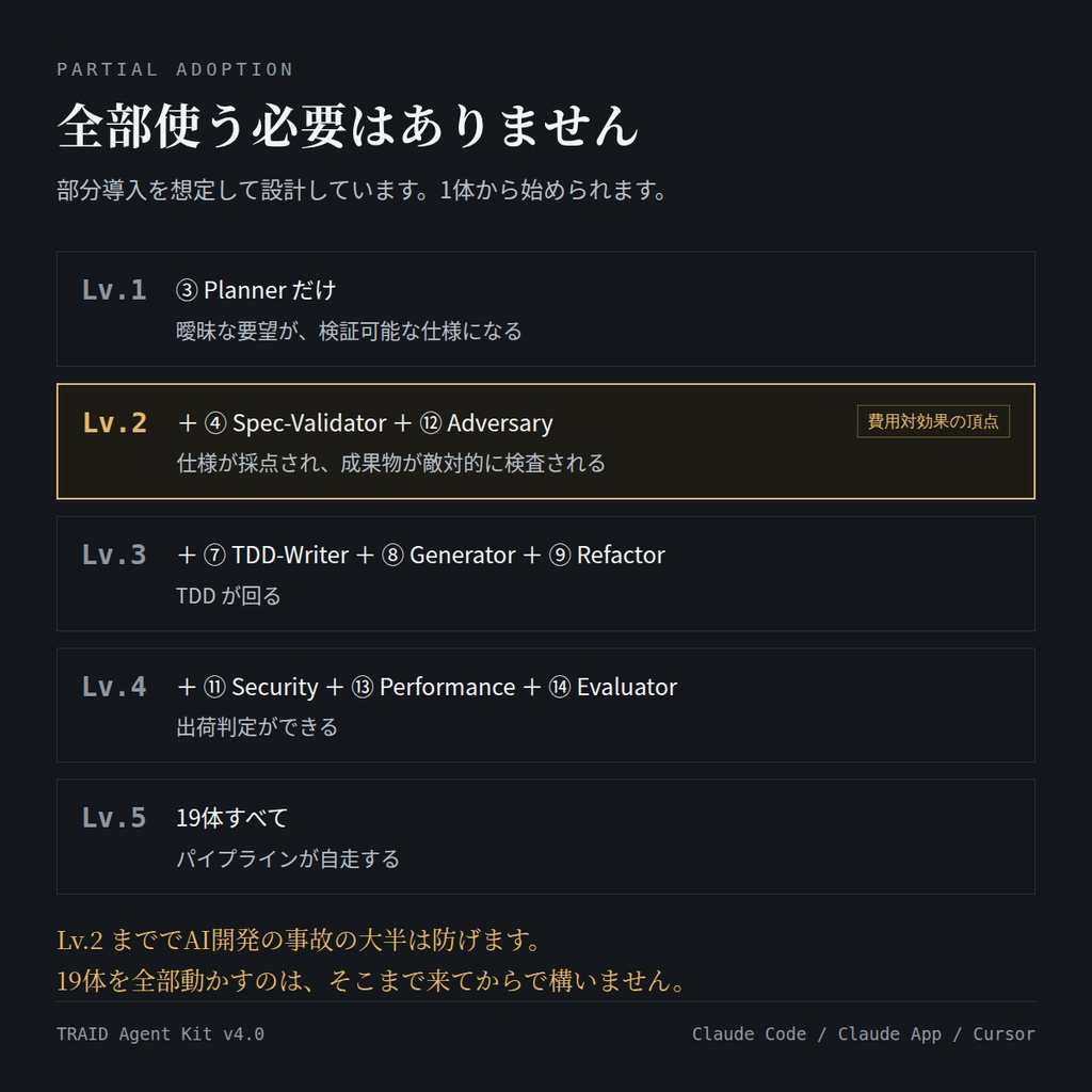 TRAID Agent Kit v4.0 — AI開発の手戻りを止める19体のエージェント定義キット