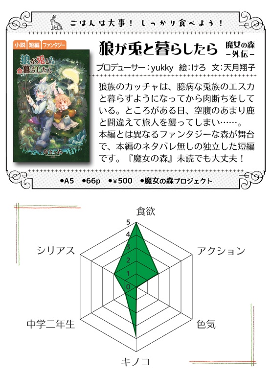 『狼が兎と暮らしたら』