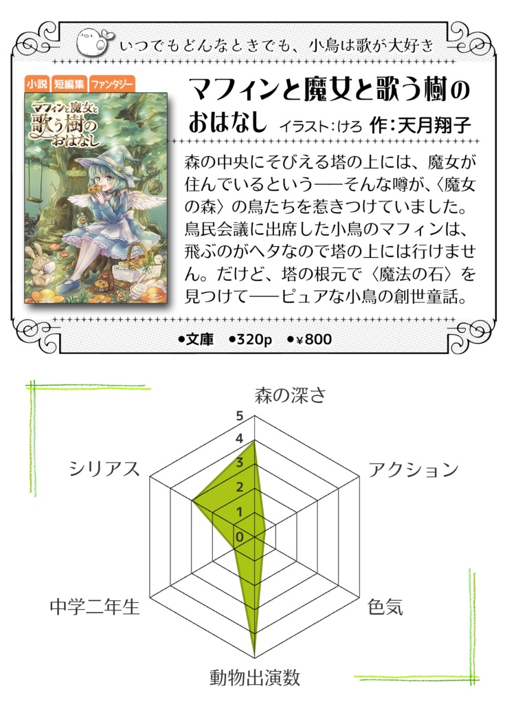 『マフィンと魔女と歌う樹のおはなし』