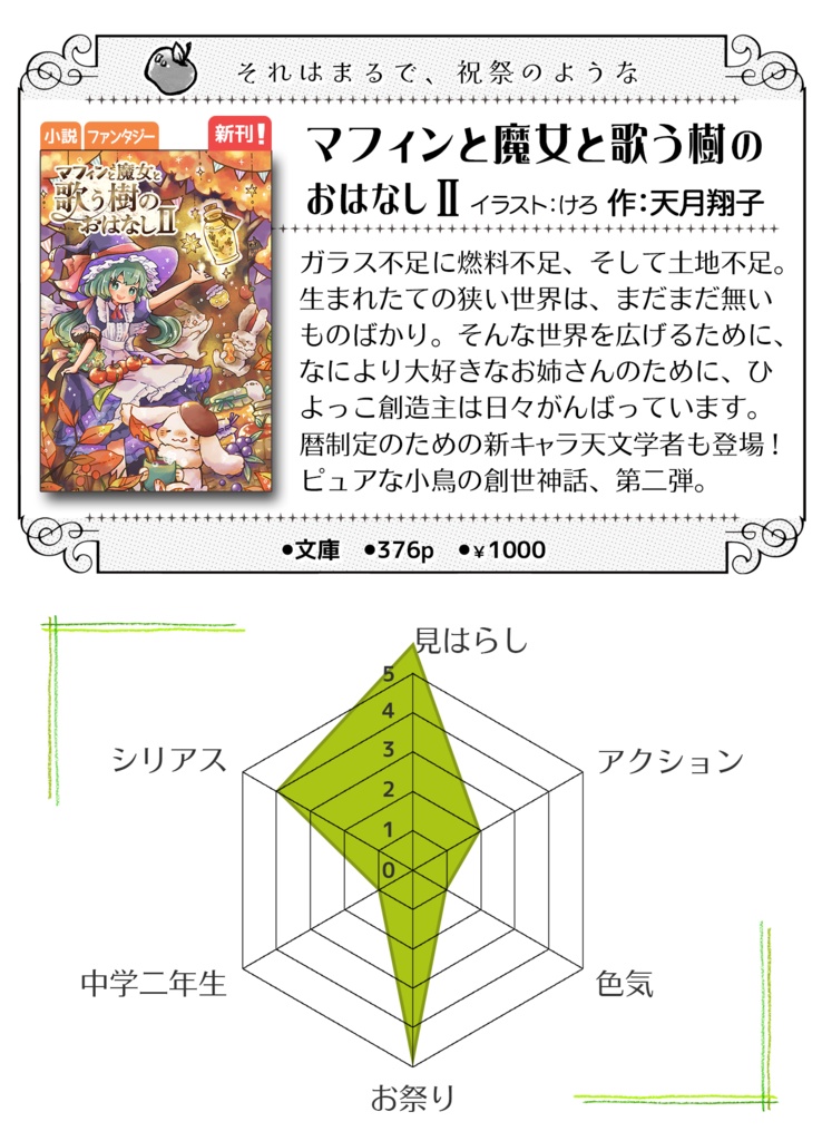 『マフィンと魔女と歌う樹のおはなしⅡ』