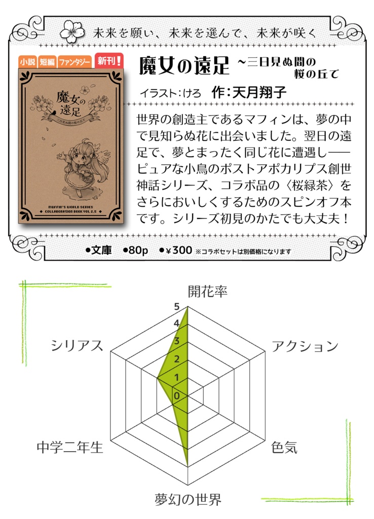 『魔女の遠足 ~三日見ぬ間の桜の丘で』