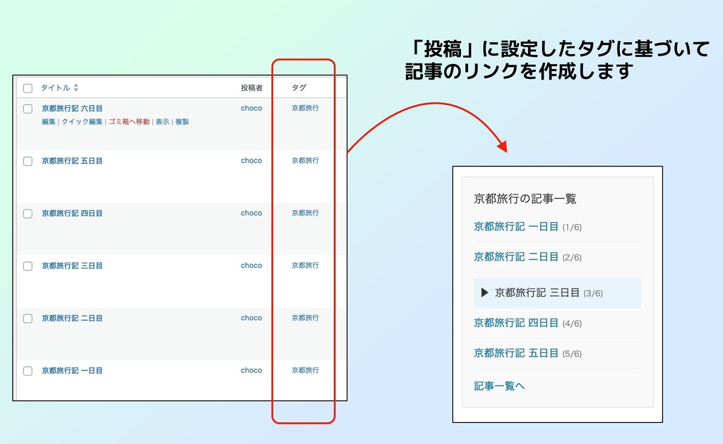 『Tagged-Series』タグから記事間の連載目次を作るプラグイン