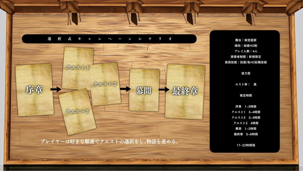 CoCシナリオ【OtherWorld】