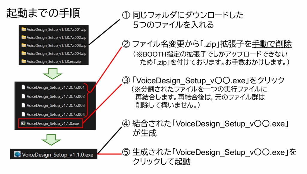 【¥1200 → ¥960 (20%OFF) 5/6まで】Voice Design ~ 美少女からイケメンまであなただけのオリジナルボイスが簡単に作れる!~