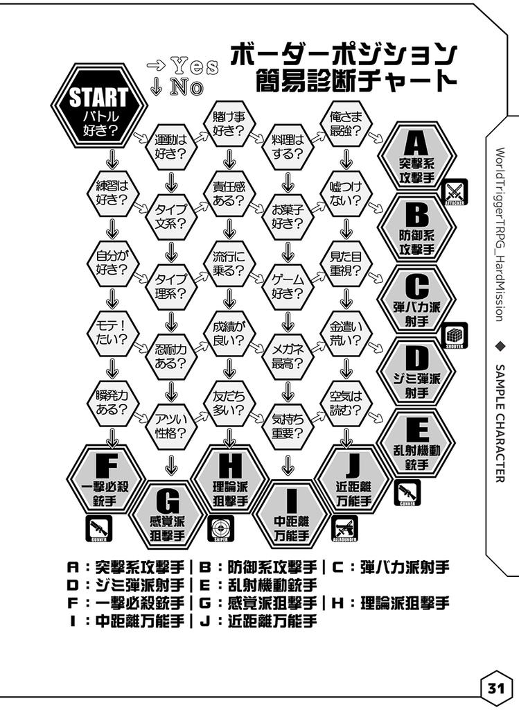 WorldTriggerTRPG HardMission ~キミもボーダー隊員になろう!~(電子書籍PDF)