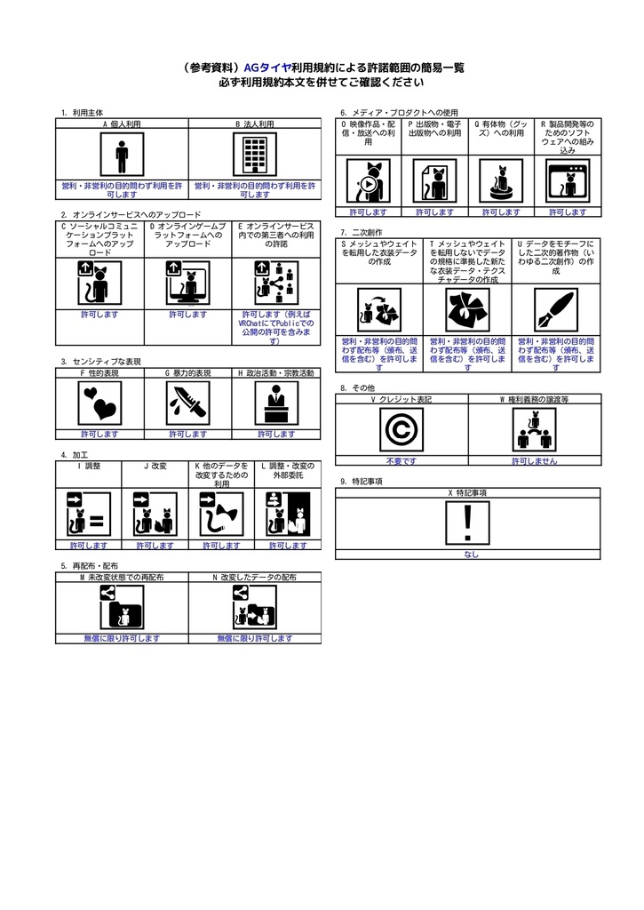 【3Dモデル】 AGタイヤ 【無料】