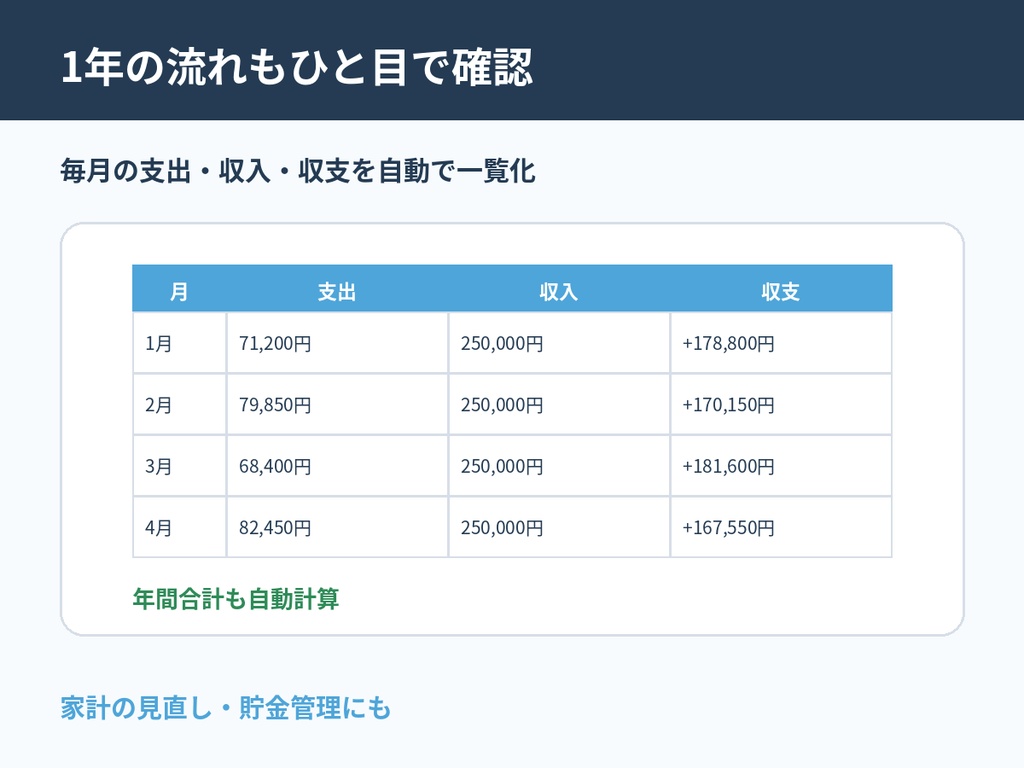 ズボラでも続く!超かんたん家計簿|Excel家計簿テンプレート