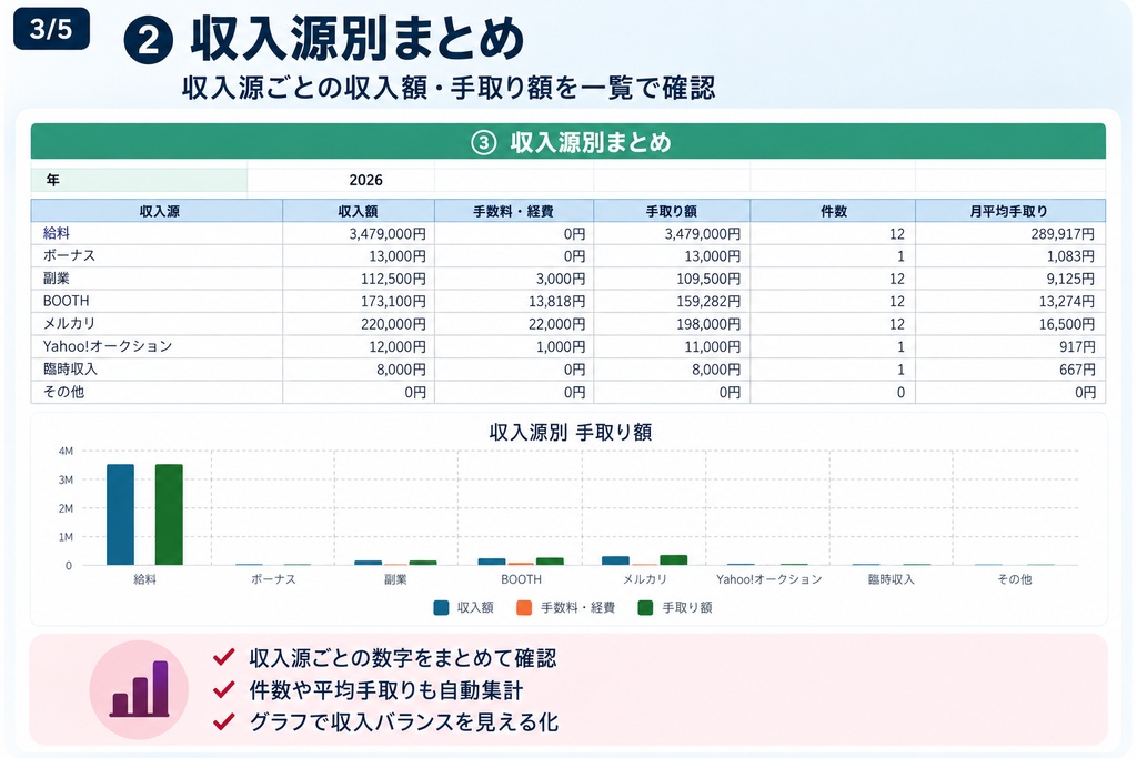 収入が見える!給料・副収入管理表|Excelテンプレート