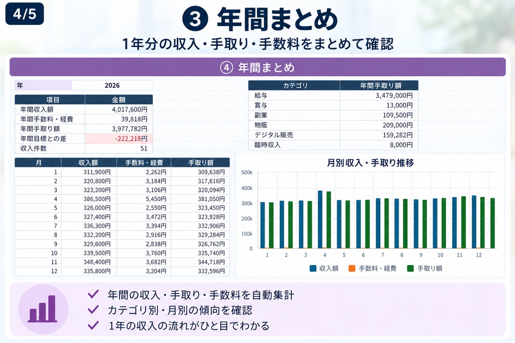 収入が見える!給料・副収入管理表|Excelテンプレート