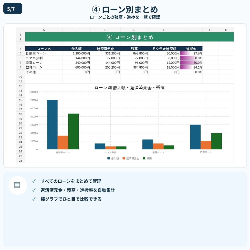 返済が見える!ローン・分割払い返済管理表|Excelテンプレート