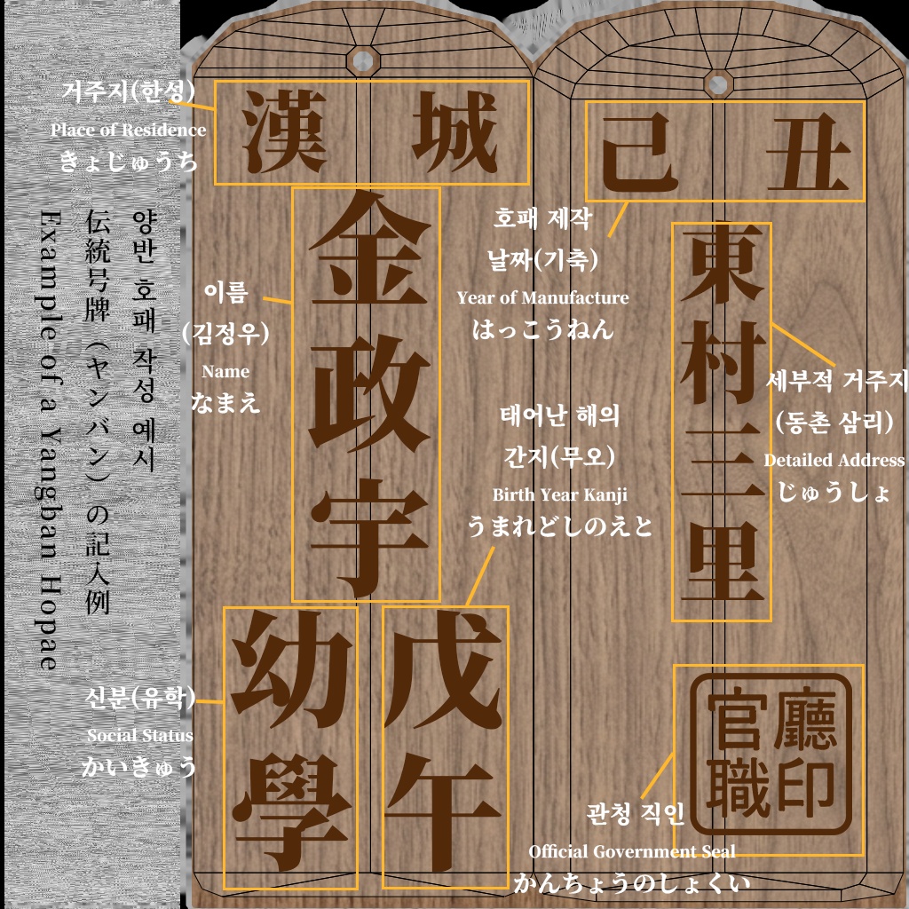 한국 전통 신분증 - 호패(號牌,Hopae)