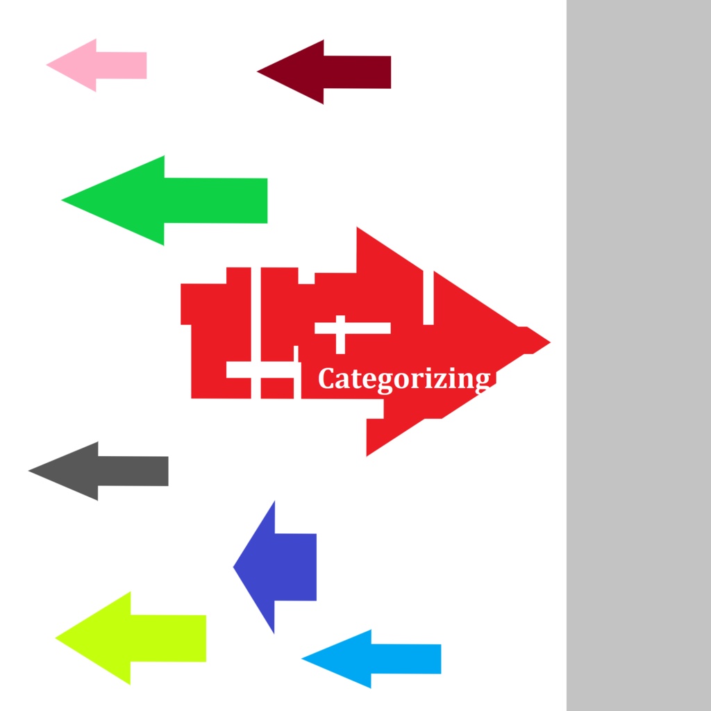 Categorizing
