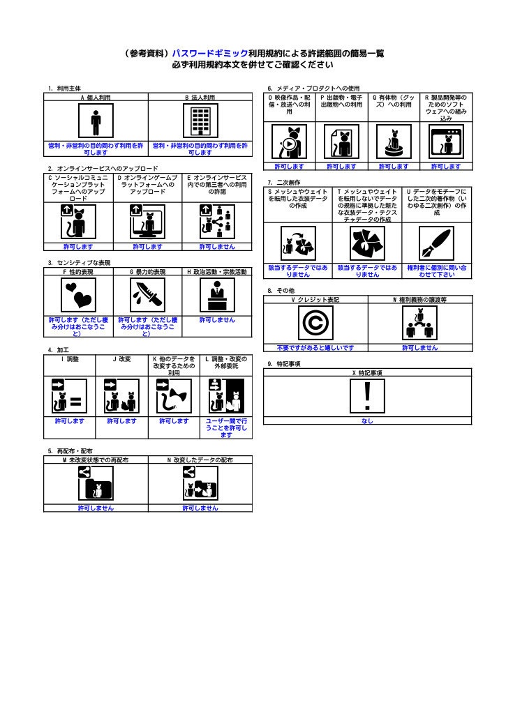 【MA対応】VRC パスワードに正解しないとアバターをまともに使えなくするやつ