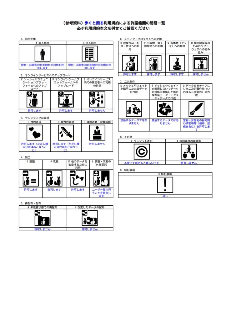 【MA対応・無料】VRC 歩くと回るやつ