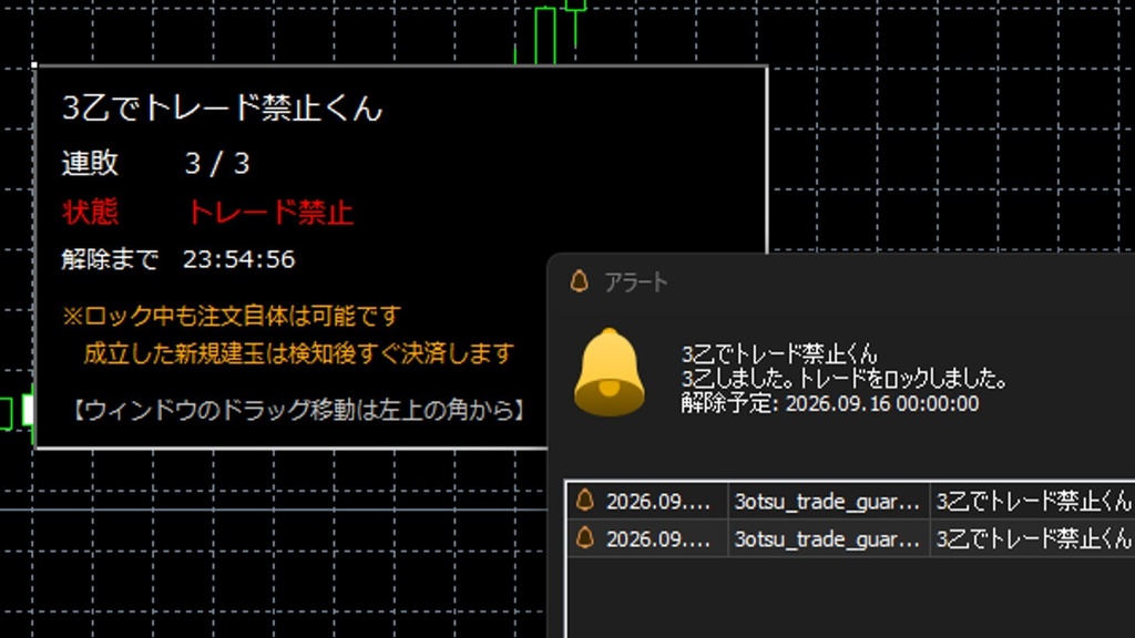 【FX/MT5】３乙でトレード禁止くん